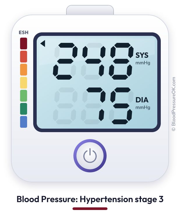 Blood pressure 248 over 75 on the blood pressure monitor
