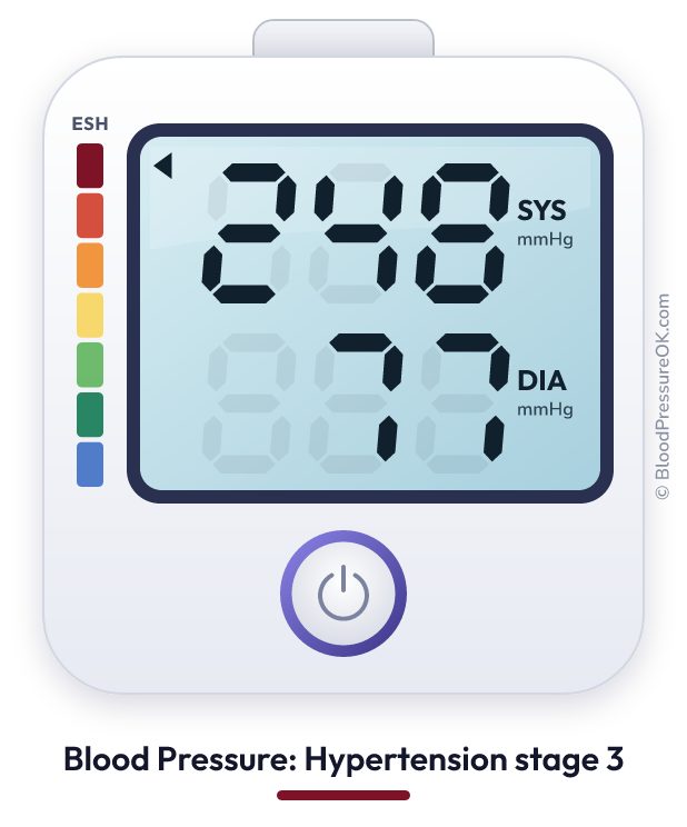 Blood pressure 248 over 77 on the blood pressure monitor