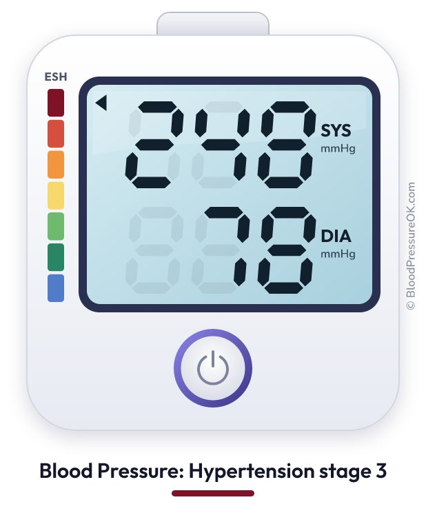 Blood pressure 248 over 78 on the blood pressure monitor