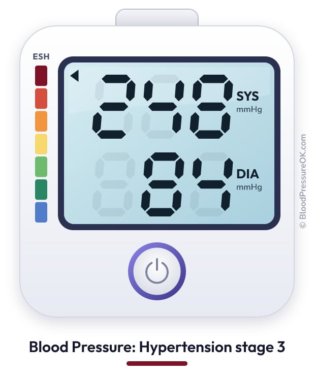 Blood pressure 248 over 84 on the blood pressure monitor