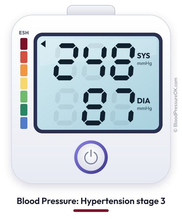 Blood pressure 248 over 87 on the blood pressure monitor