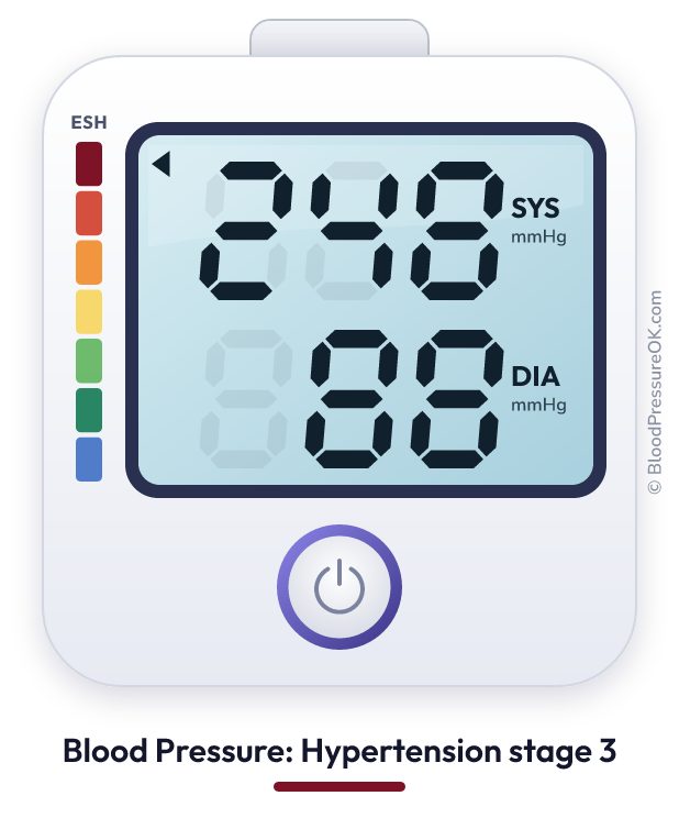 Blood pressure 248 over 88 on the blood pressure monitor