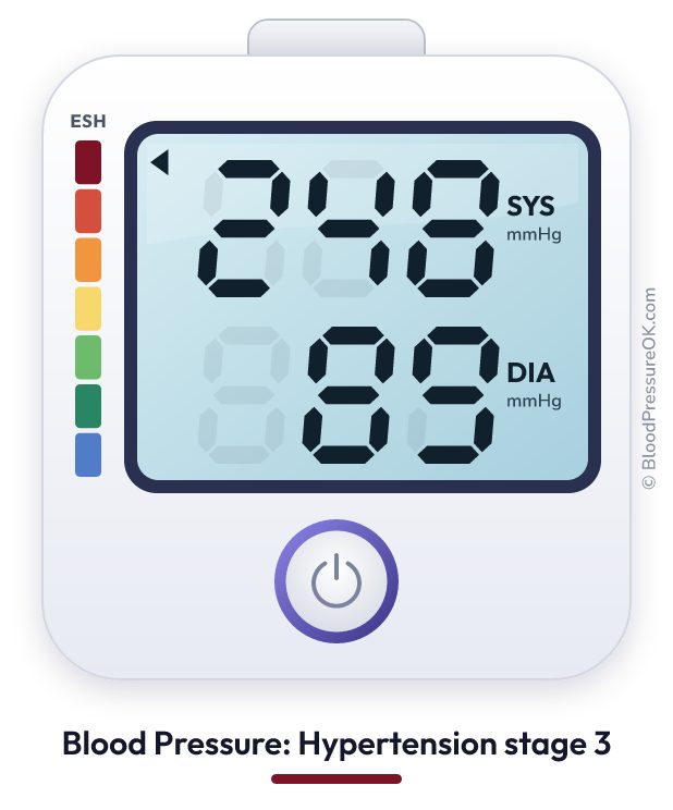 Blood pressure 248 over 89 on the blood pressure monitor