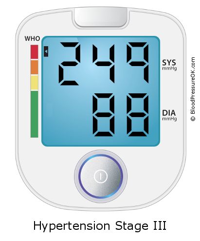 Blood Pressure 249 over 88 on the blood pressure monitor