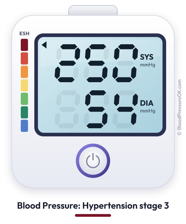 Blood pressure 250 over 54 on the blood pressure monitor