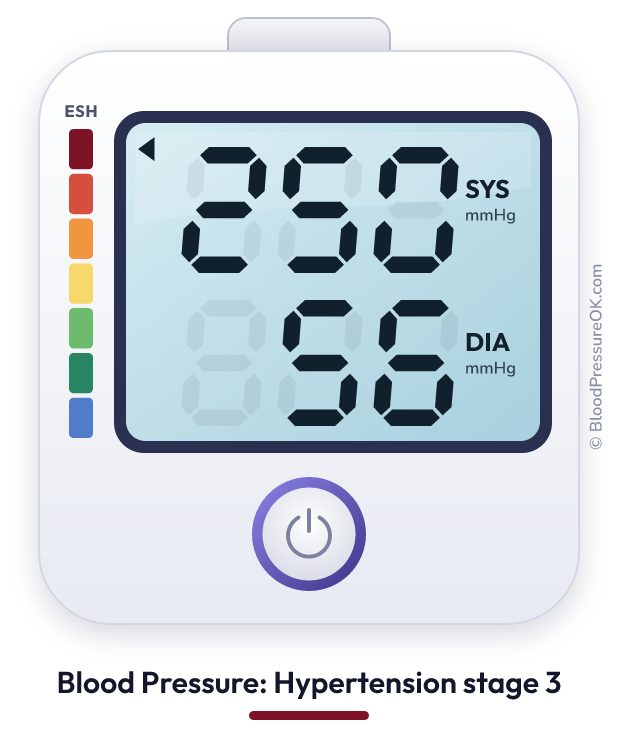 Blood pressure 250 over 56 on the blood pressure monitor