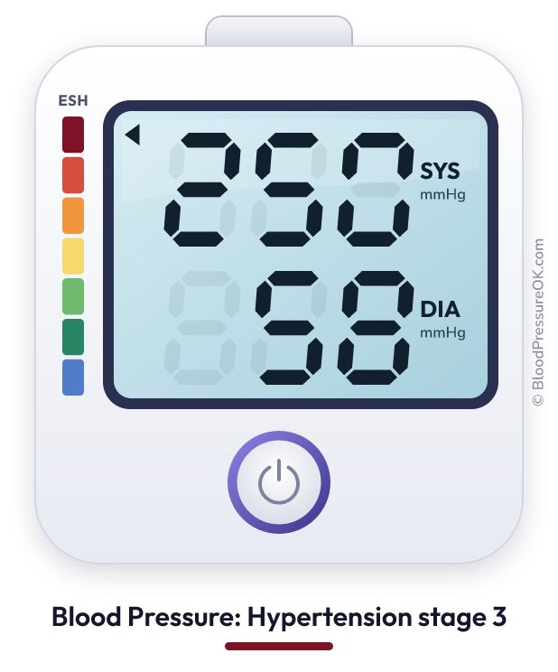 Blood pressure 250 over 58 on the blood pressure monitor