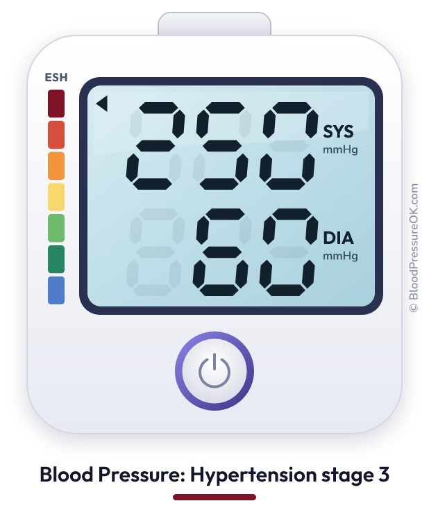 Blood pressure 250 over 60 on the blood pressure monitor
