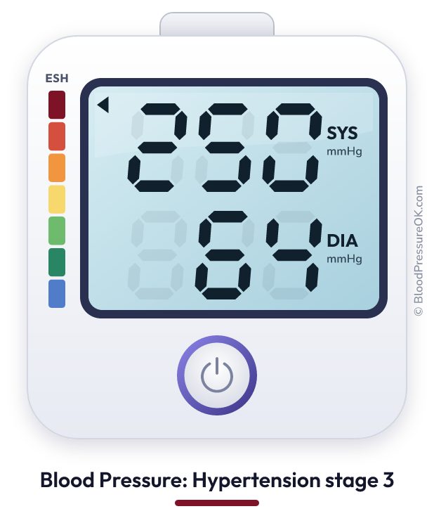 Blood pressure 250 over 64 on the blood pressure monitor