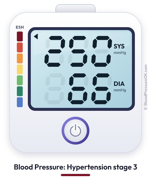 Blood pressure 250 over 66 on the blood pressure monitor