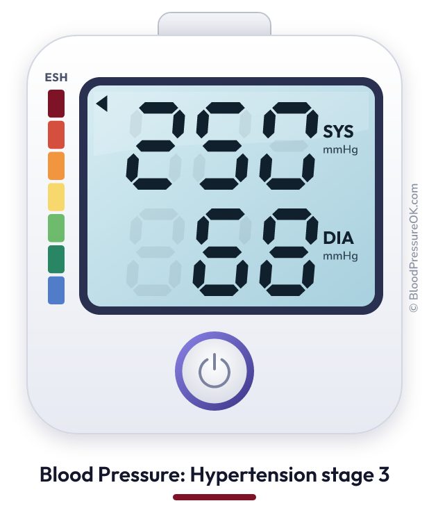 Blood pressure 250 over 68 on the blood pressure monitor