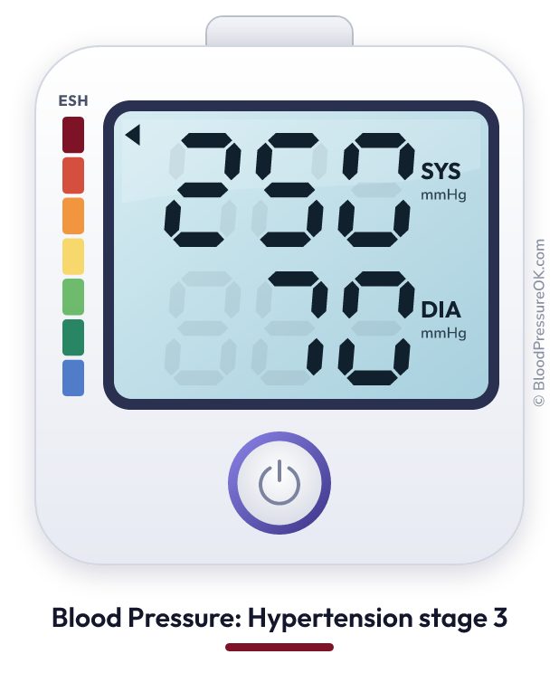 Blood pressure 250 over 70 on the blood pressure monitor