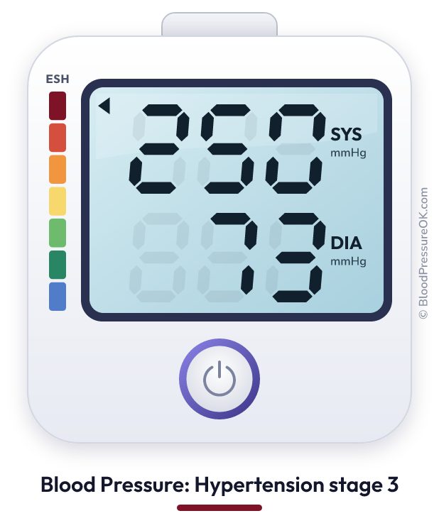 Blood pressure 250 over 73 on the blood pressure monitor