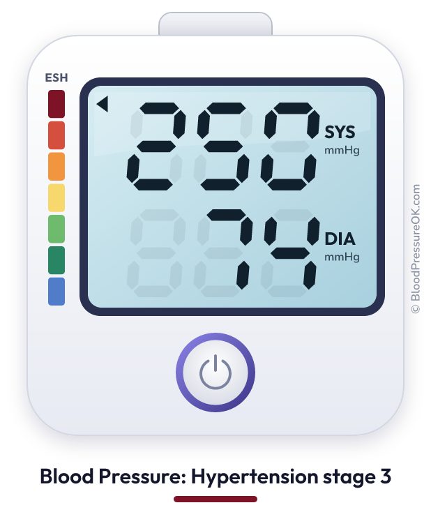 Blood pressure 250 over 74 on the blood pressure monitor