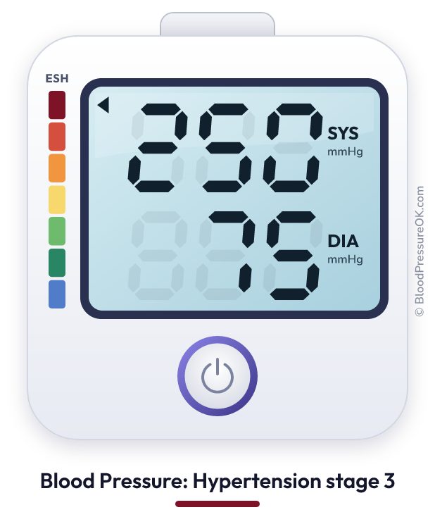 Blood pressure 250 over 75 on the blood pressure monitor