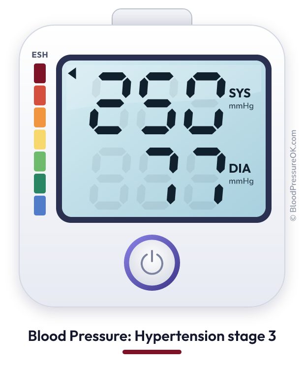 Blood pressure 250 over 77 on the blood pressure monitor