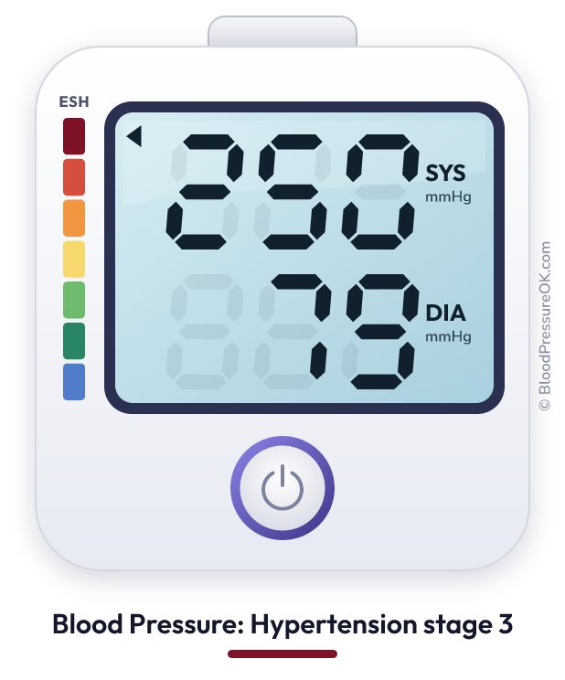 Blood pressure 250 over 79 on the blood pressure monitor