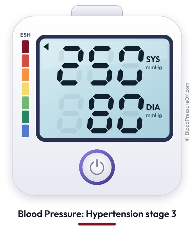 Blood pressure 250 over 80 on the blood pressure monitor