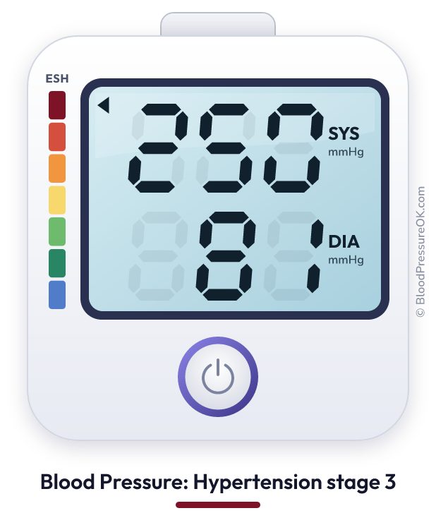 Blood pressure 250 over 81 on the blood pressure monitor