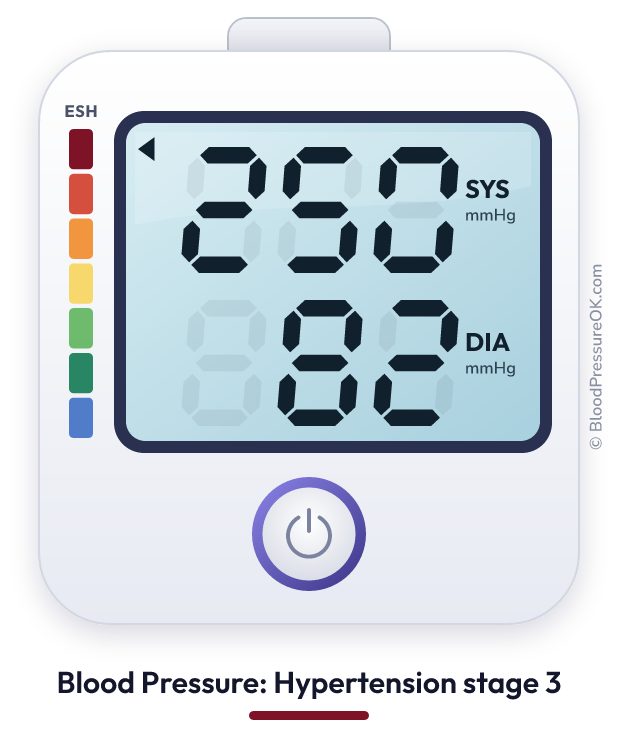 Blood pressure 250 over 82 on the blood pressure monitor