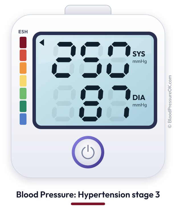 Blood pressure 250 over 87 on the blood pressure monitor