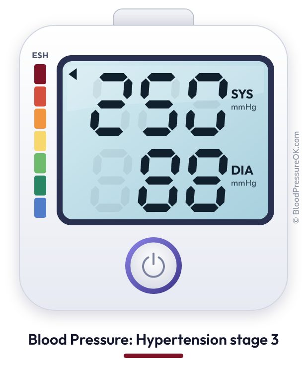 Blood pressure 250 over 88 on the blood pressure monitor