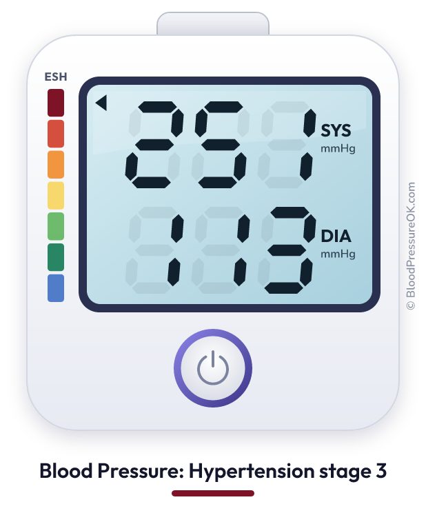 Blood pressure 251 over 113 on the blood pressure monitor