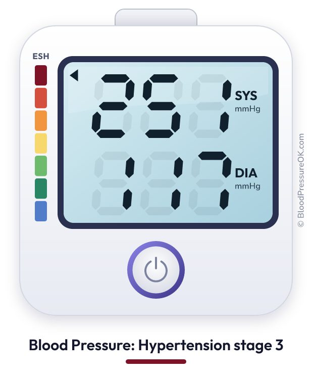 Blood pressure 251 over 117 on the blood pressure monitor