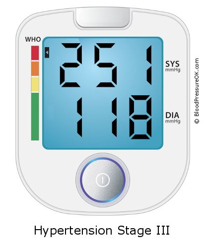 Blood Pressure 251 over 118 on the blood pressure monitor