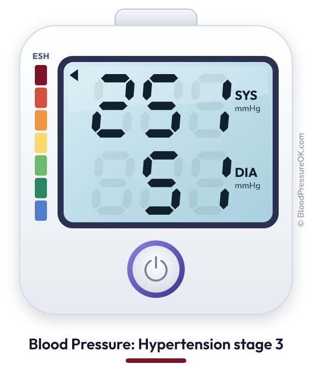 Blood pressure 251 over 51 on the blood pressure monitor