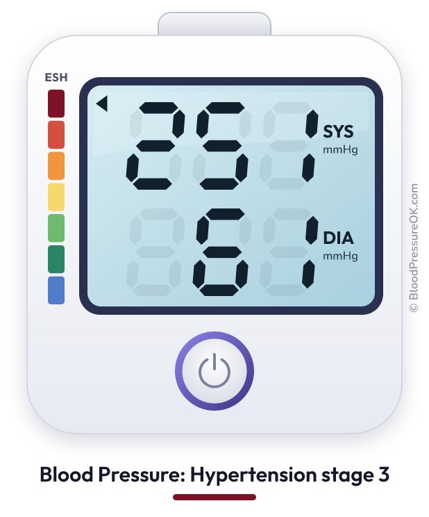Blood pressure 251 over 61 on the blood pressure monitor