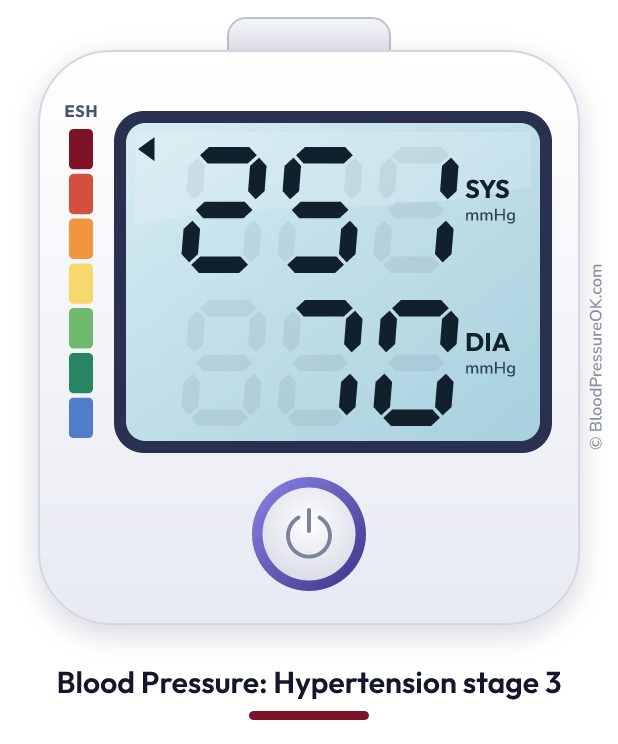 Blood pressure 251 over 70 on the blood pressure monitor