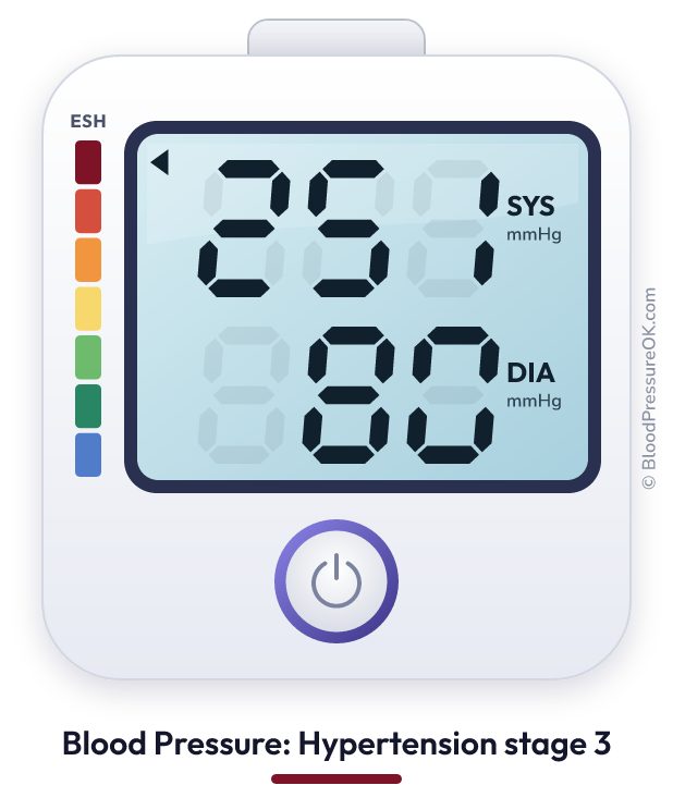 Blood pressure 251 over 80 on the blood pressure monitor