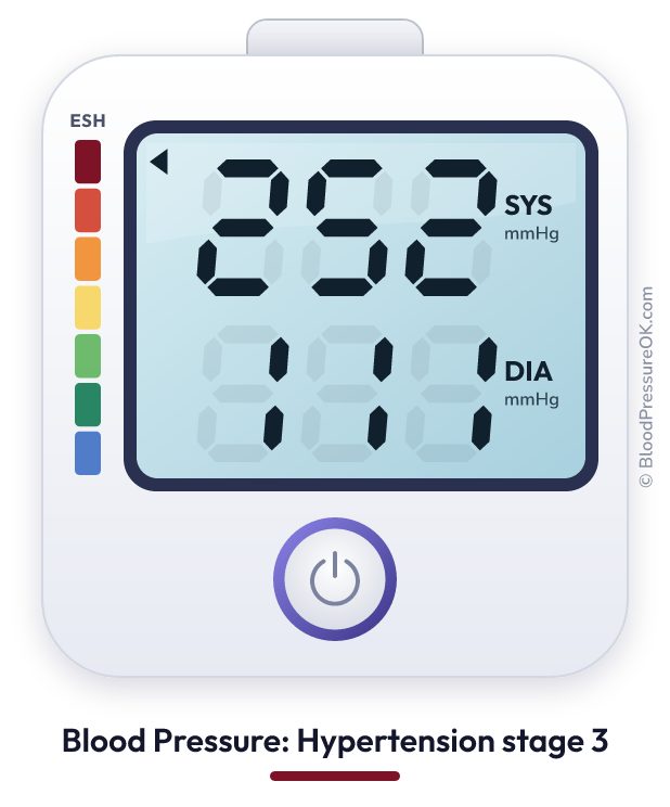 Blood pressure 252 over 111 on the blood pressure monitor