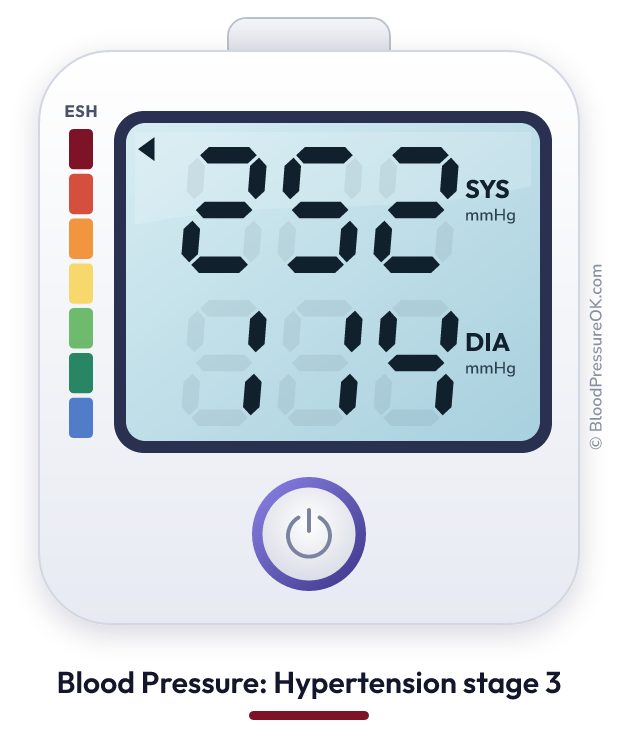 Blood pressure 252 over 114 on the blood pressure monitor
