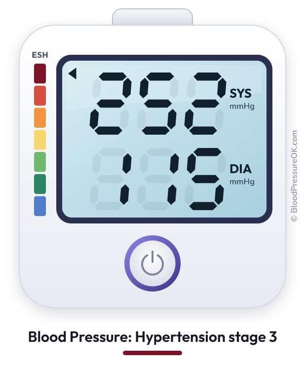 Blood pressure 252 over 115 on the blood pressure monitor