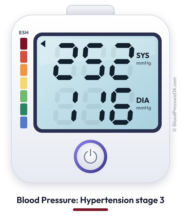 Blood pressure 252 over 116 on the blood pressure monitor