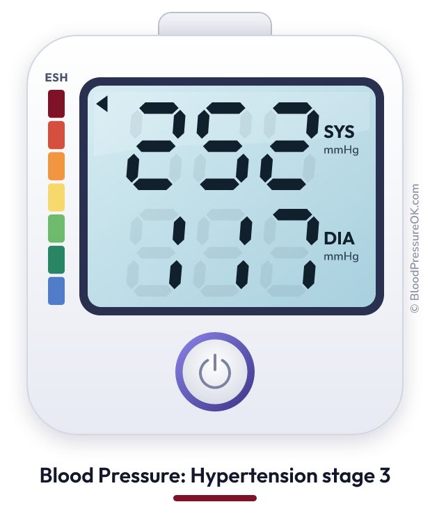 Blood pressure 252 over 117 on the blood pressure monitor
