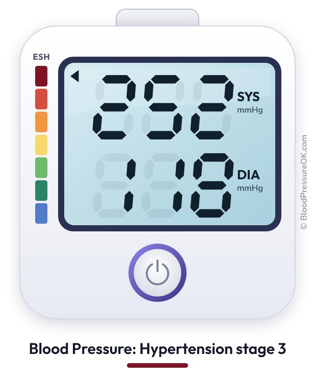 Blood pressure 252 over 118 on the blood pressure monitor