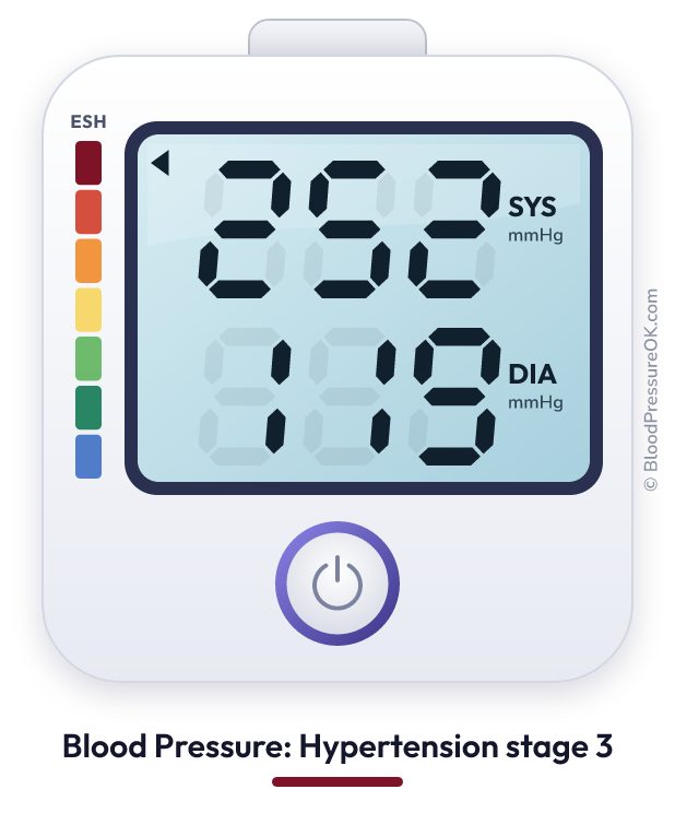 Blood pressure 252 over 119 on the blood pressure monitor
