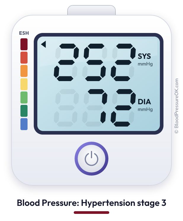 Blood pressure 252 over 72 on the blood pressure monitor
