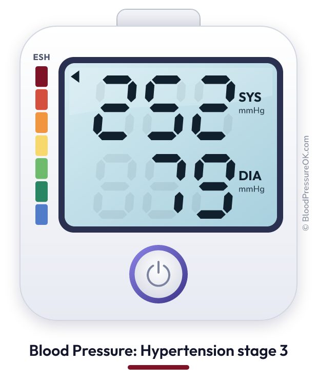 Blood pressure 252 over 79 on the blood pressure monitor