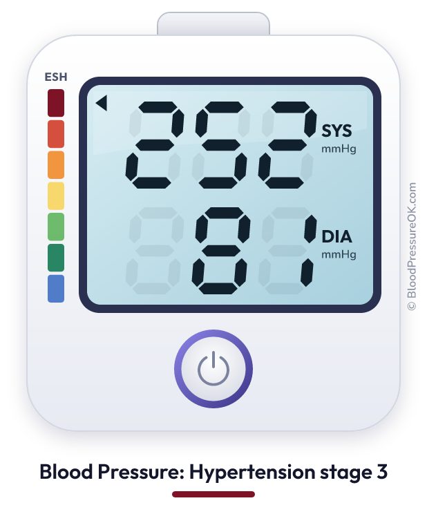 Blood pressure 252 over 81 on the blood pressure monitor