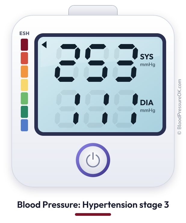 Blood pressure 253 over 111 on the blood pressure monitor