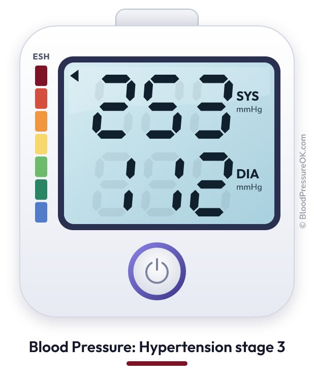 Blood pressure 253 over 112 on the blood pressure monitor