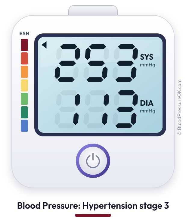 Blood pressure 253 over 113 on the blood pressure monitor
