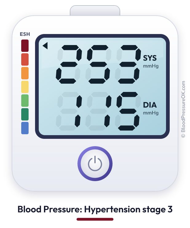 Blood pressure 253 over 115 on the blood pressure monitor