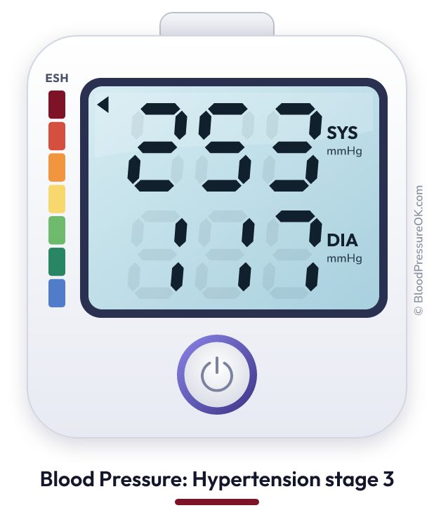 Blood pressure 253 over 117 on the blood pressure monitor