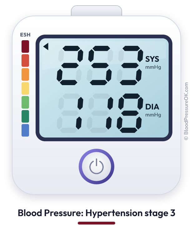 Blood pressure 253 over 118 on the blood pressure monitor