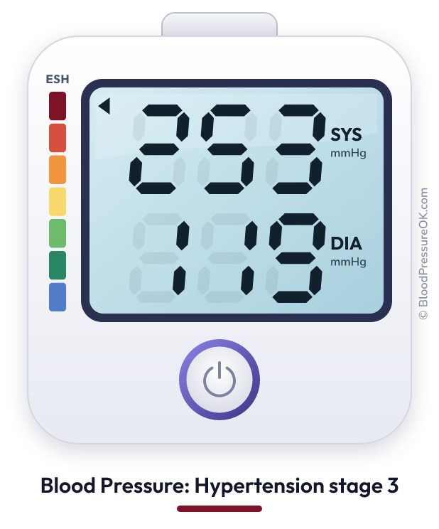 Blood pressure 253 over 119 on the blood pressure monitor